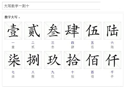 中國字數字|大写数字